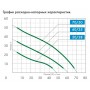 Насосная станция Джилекс Джамбо 50/28 Ч-18